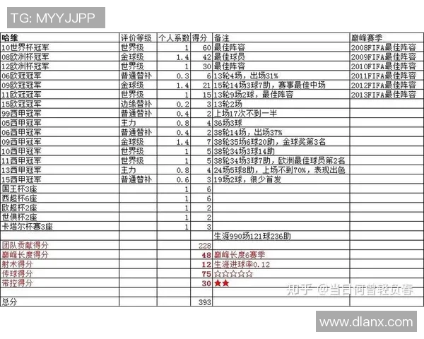 全球足球明星简介及成就一览表